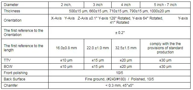 Factory Price Sell Lithium Niobate Crystal with Linbo3 CAS No 12031-63-9