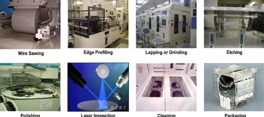 Customized Single Crystal Silicon Wafer Si Substrate Type N/P Optional