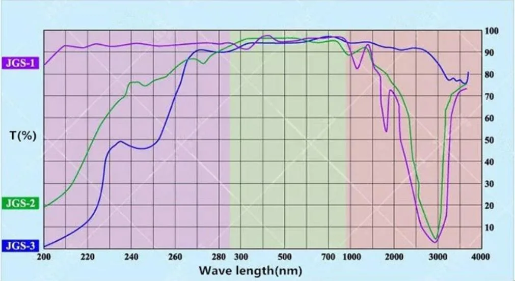 Diameter 35mm T4mm Fused Silica Quartz Glass for Laser Windows