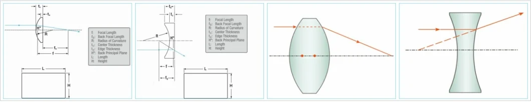 Custom Optical Glass Znse Crystal Cylindricall Meniscus Lens for Laser Machine