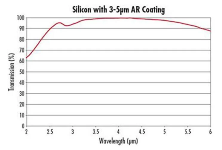 Infrared Glass Window Silicon Si Crystal Windows Ar Coating 3-5um